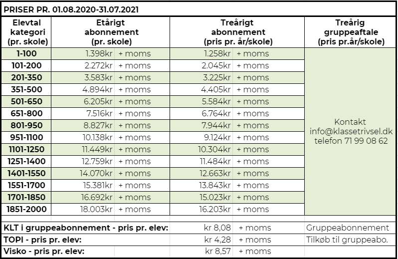 DK priser 2020-2021