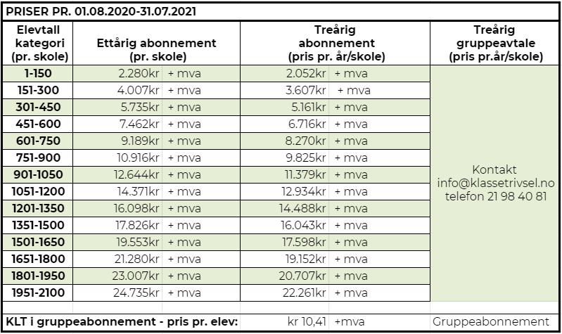DK priser 2020-2021